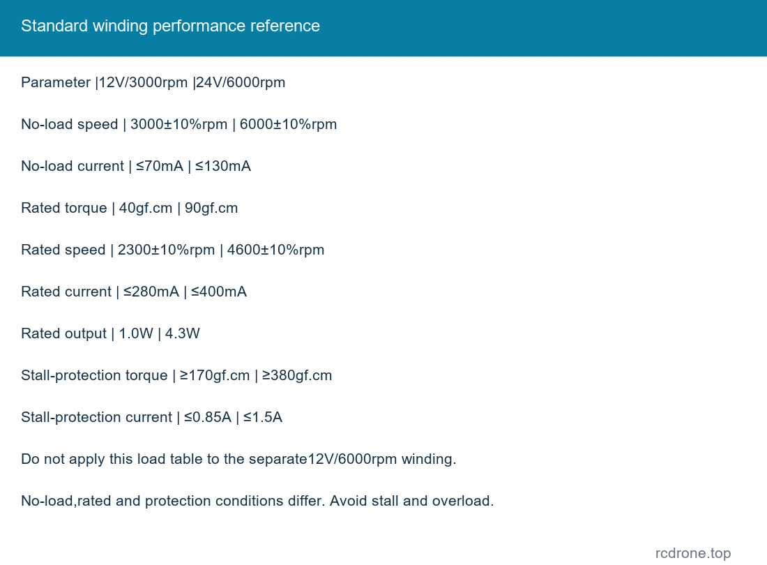 Standard winding performance reference