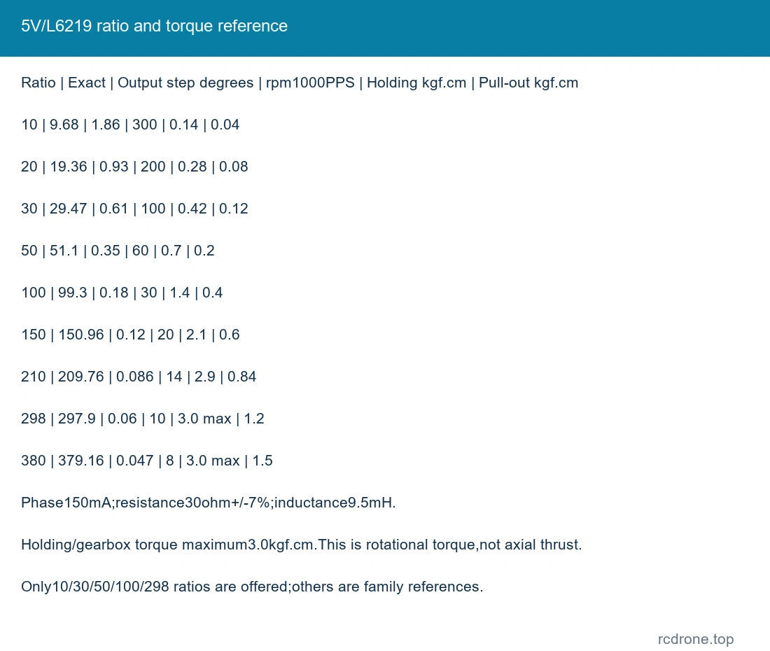 5V/L6219 ratio and torque reference