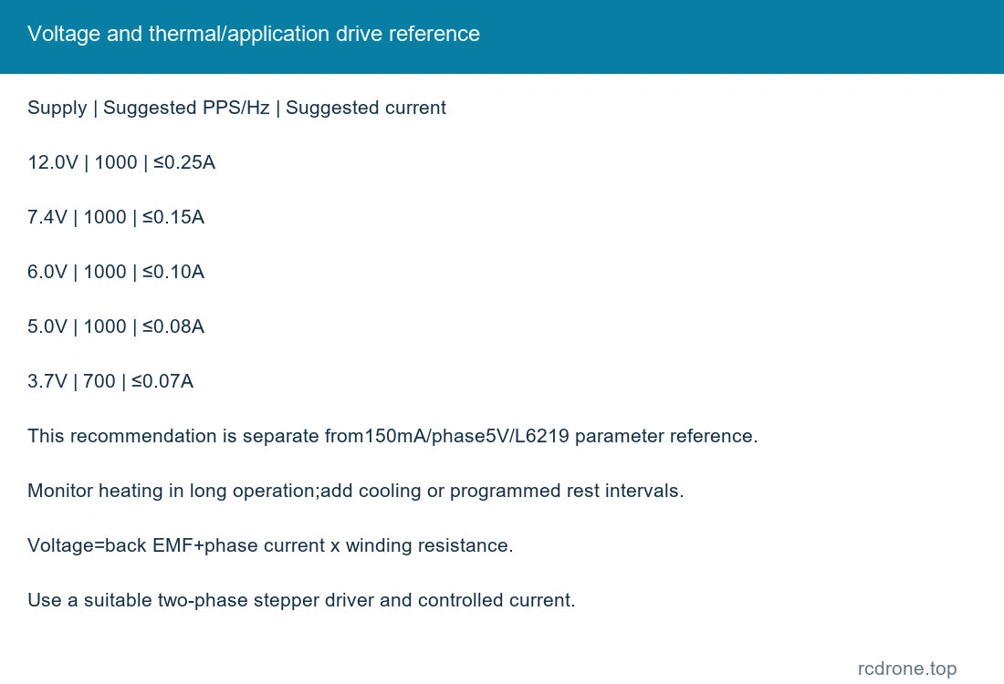 Voltage and thermal/application drive reference