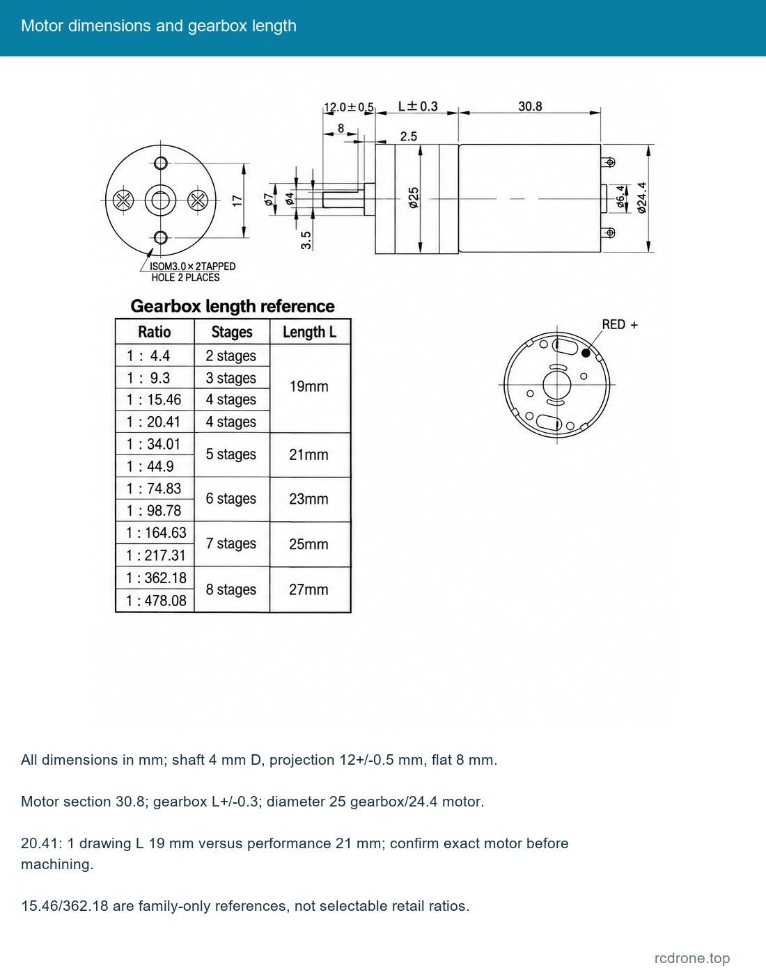 Motor dimensions and gearbox length