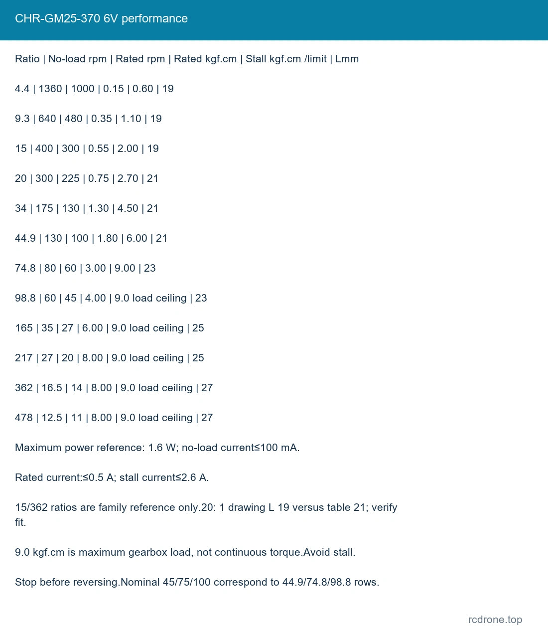 CHR-GM25-370 6V performance
