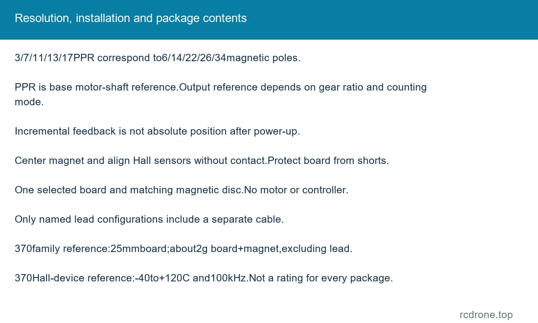 Resolution, installation and package contents