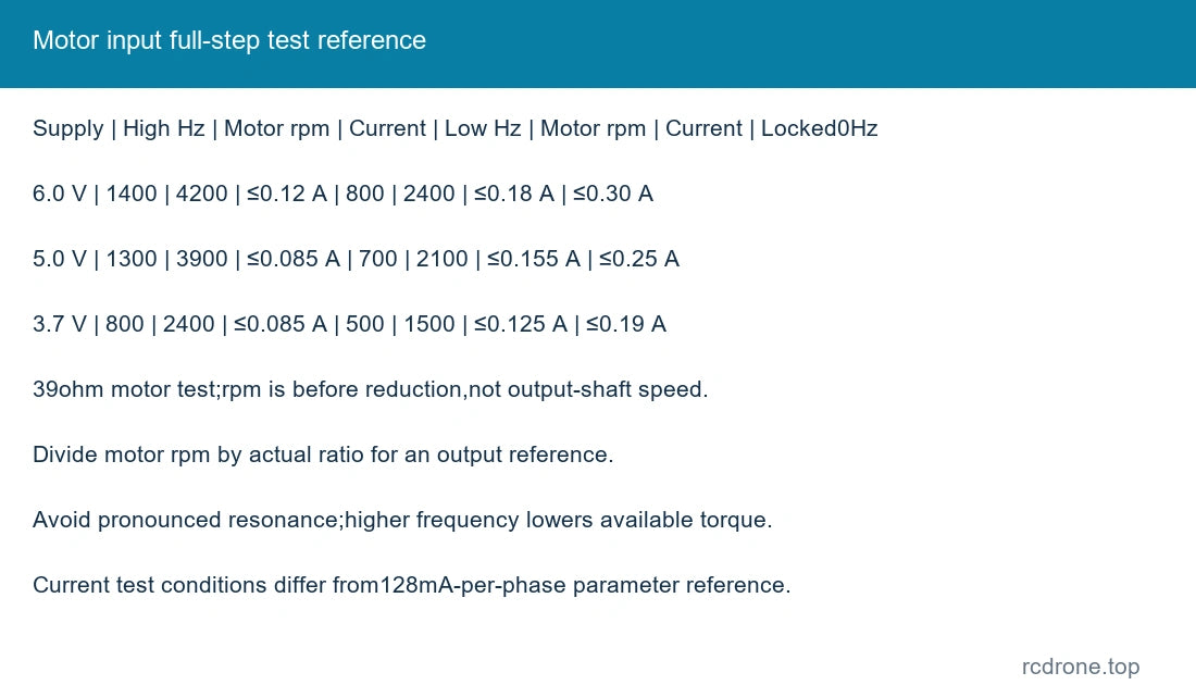 Motor input full-step test reference