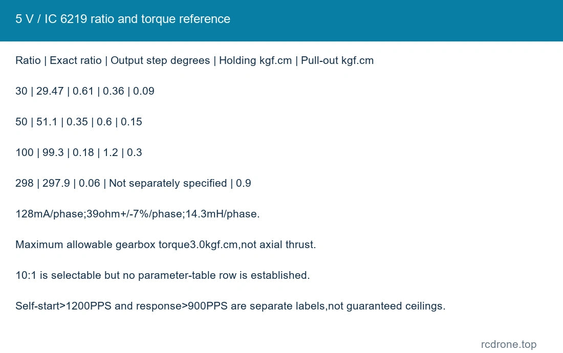 5 V / IC 6219 ratio and torque reference