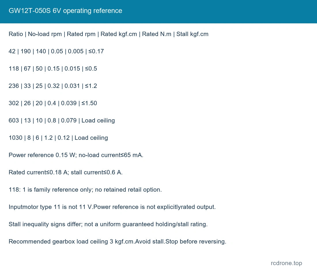 GW12T-050S 6V operating reference