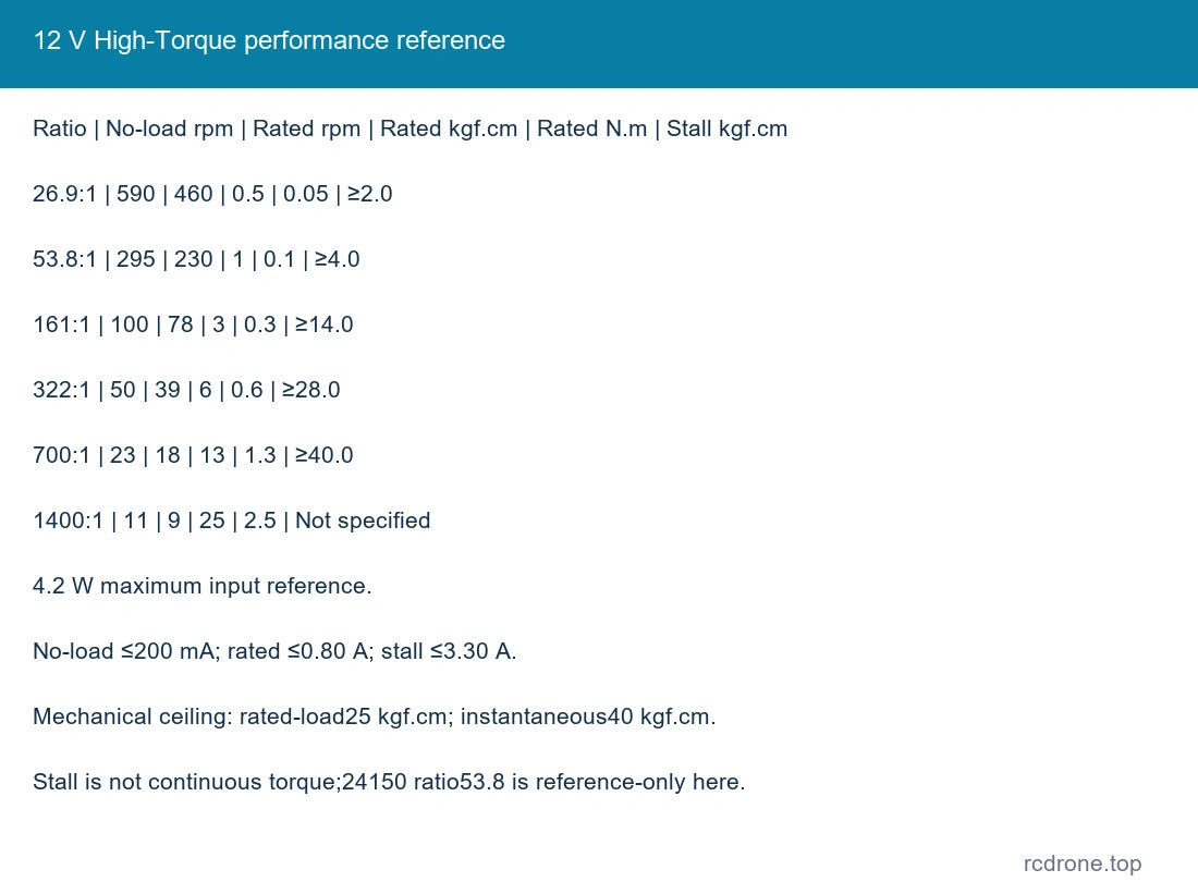 12 V High-Torque performance reference