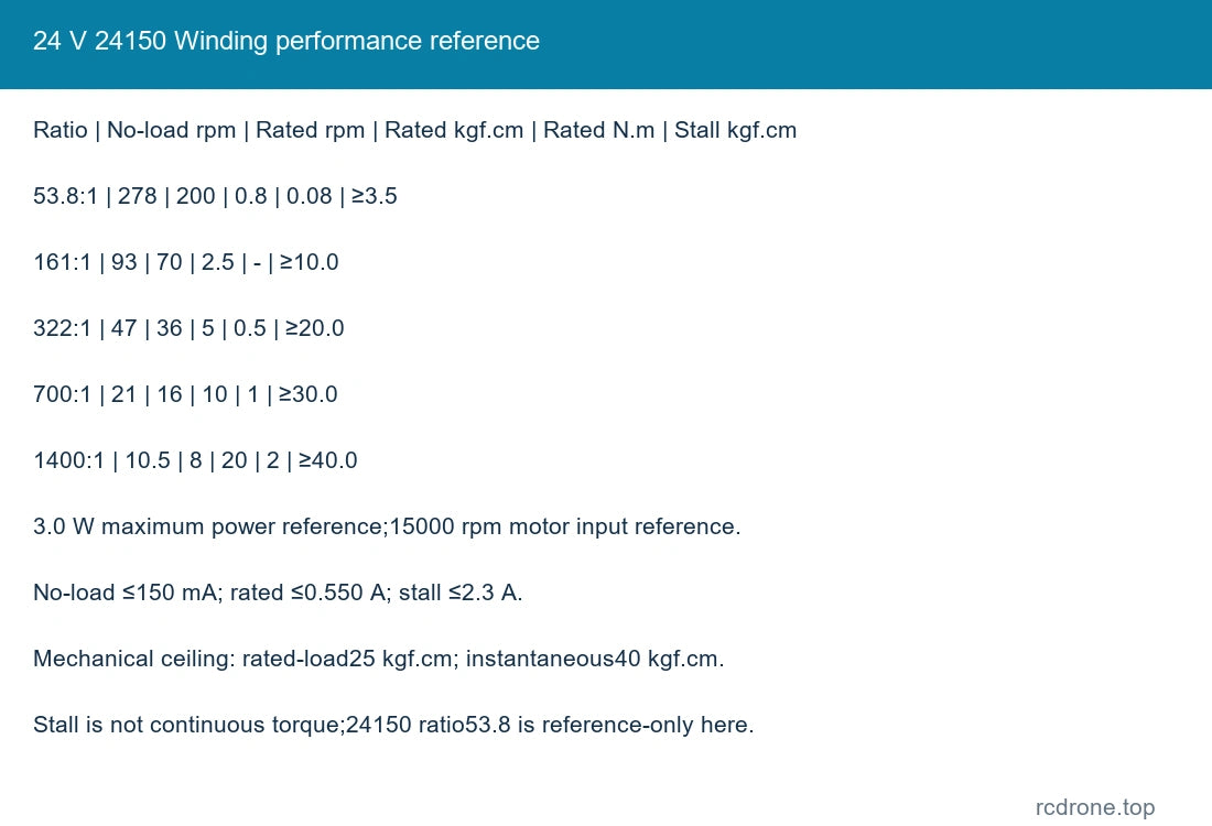 24 V 24150 Winding performance reference