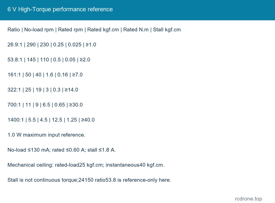6 V High-Torque performance reference