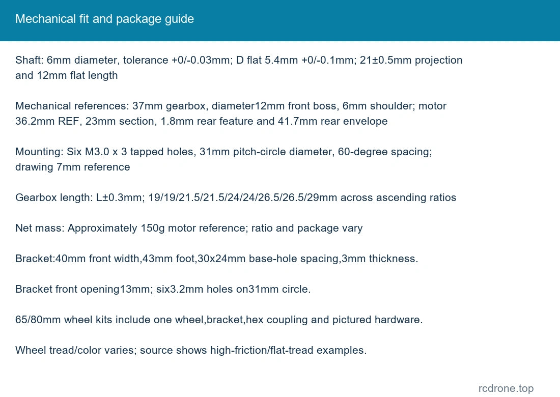 Mechanical fit and package guide