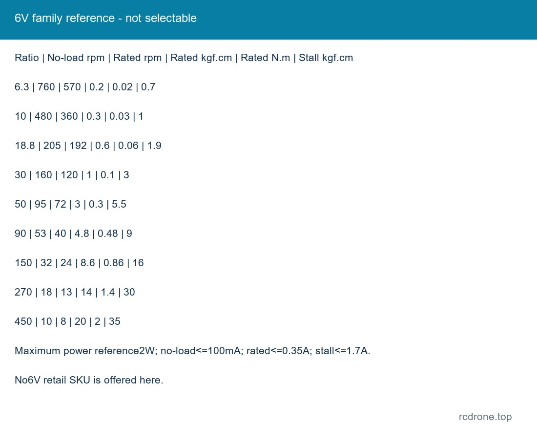 6V family reference - not selectable