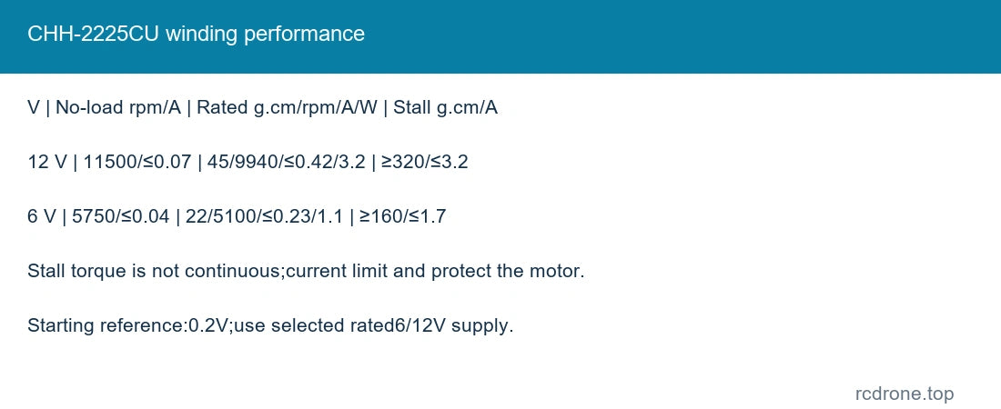 CHH-2225CU winding performance