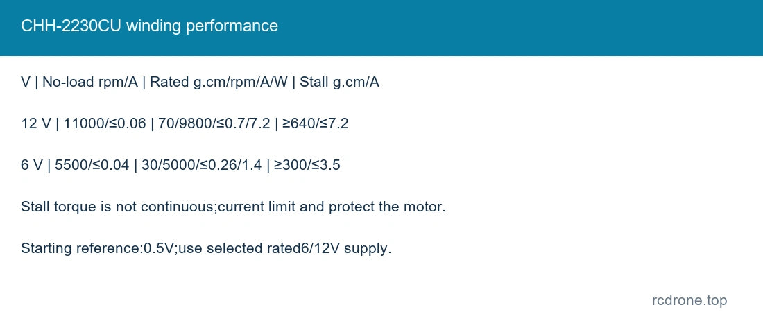 CHH-2230CU winding performance