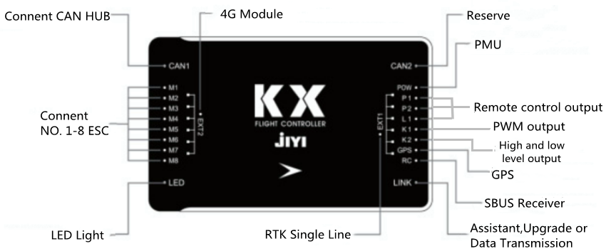 JIYI KX Flight Controller, Connent CAN HUB 4G Module Reserve PMU Ca Cad Remote control output Con