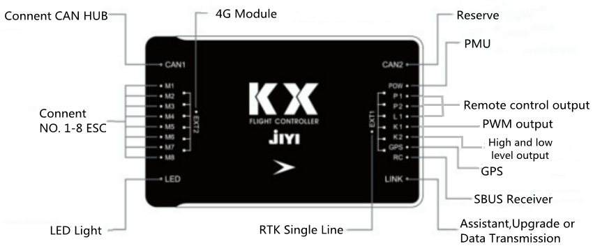 JIYI KX Flight Controller - Advanced Industrial Drone Controller with RTK GPS, PMU, Rada, CAN-HUB and Multi-Frame Compatibility 14 JIYI KX Flight Controller, Connent CAN HUB 4G Module Reserve PMU Ca Cad Remote control output Con