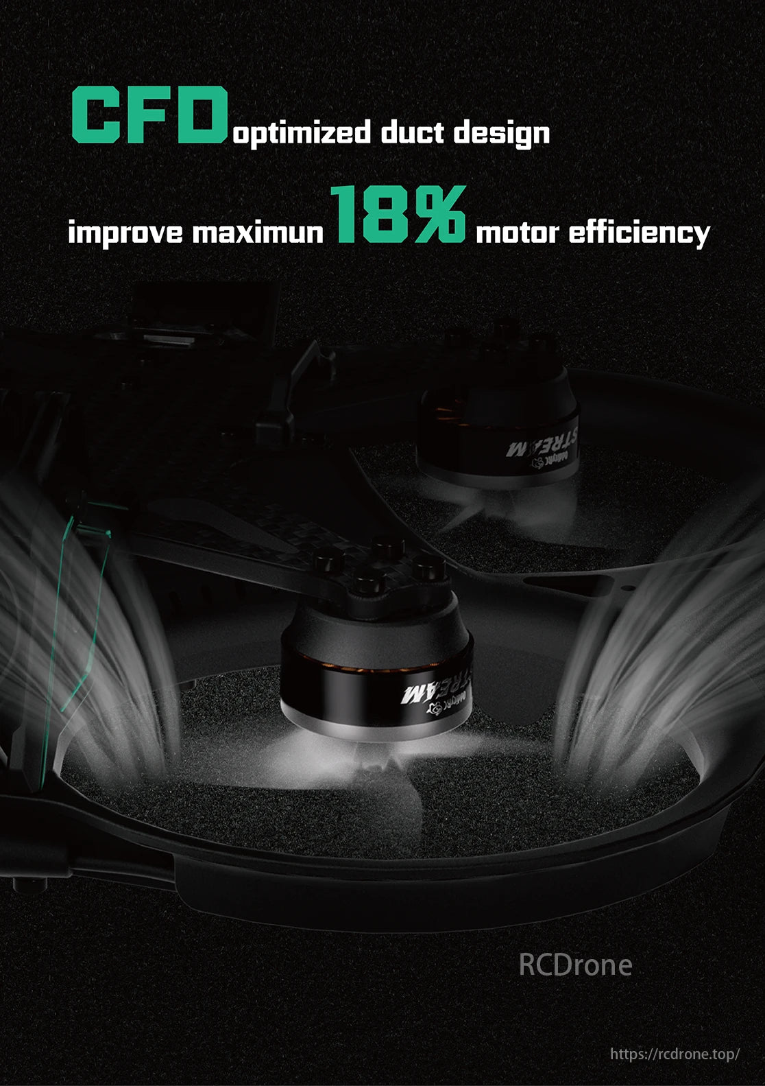 Mage Pro Cinewhoop, CFD optimized duct design improves maximum 18% motor efficiency.