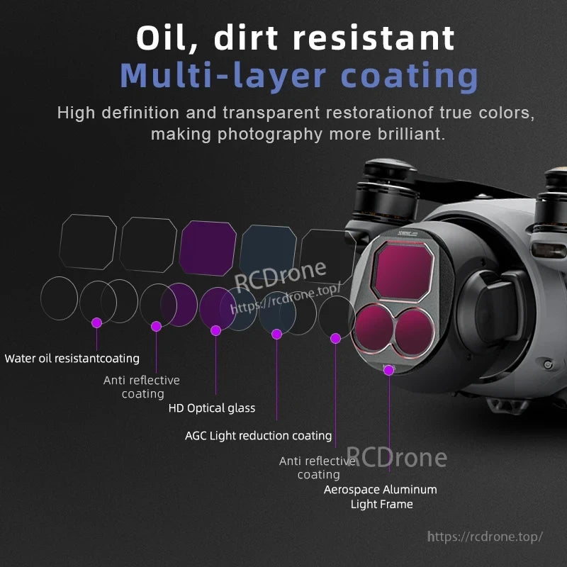 Mavic 4 Pro Filters, Multi-layer oil and dirt resistant coating improves clarity, color accuracy, and durability for better photography.