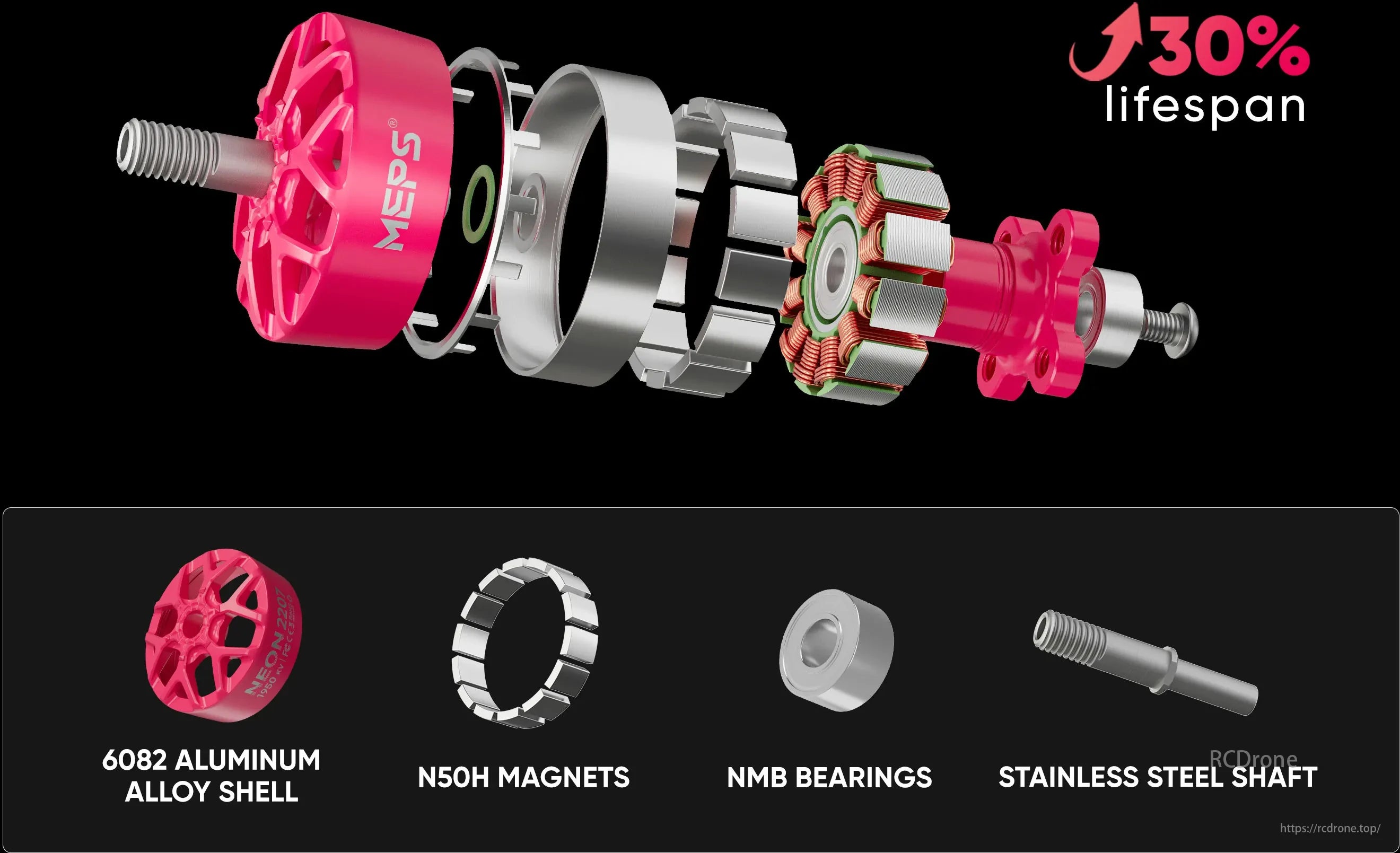 Meps Neon 2207 Brushless Motor features aluminum shell, N50H magnets, NMB bearings, stainless shaft, and 30% longer lifespan.