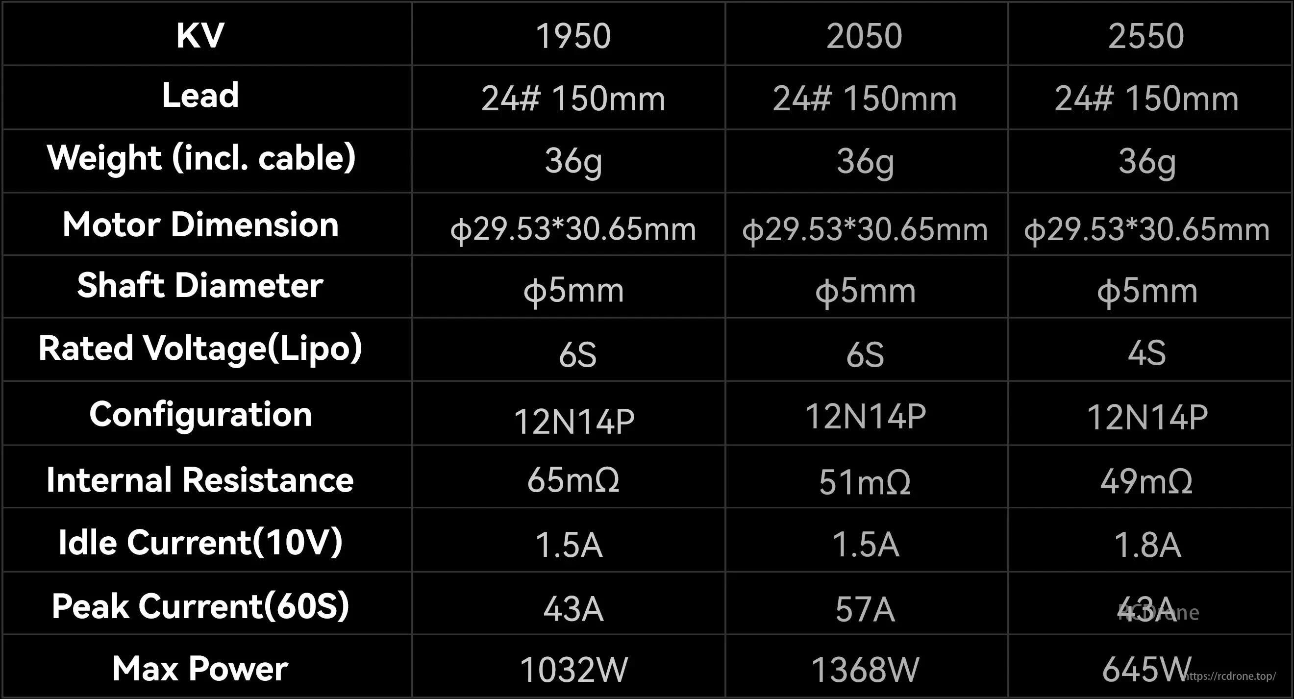 Meps Neon 2207 Brushless Motor specs include KV values, weight, size, shaft diameter, voltage compatibility, configuration, resistance, idle and peak currents, and maximum power.