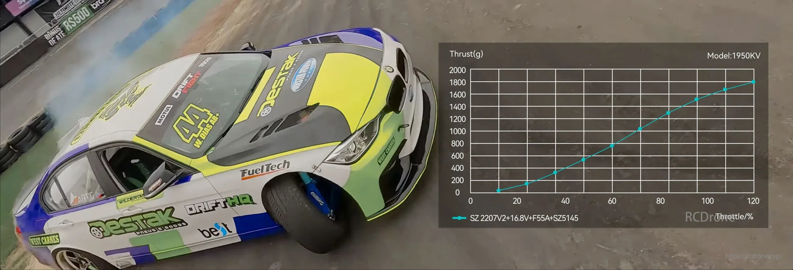 sz-2207-drone-motor-video-smooth-p MEPS SZ2207 V2 4PCS FPV Motor, A racing car with vibrant livery drifts on a track, showcasing motor performance, efficiency, and power output through dynamic thrust data and aesthetics.