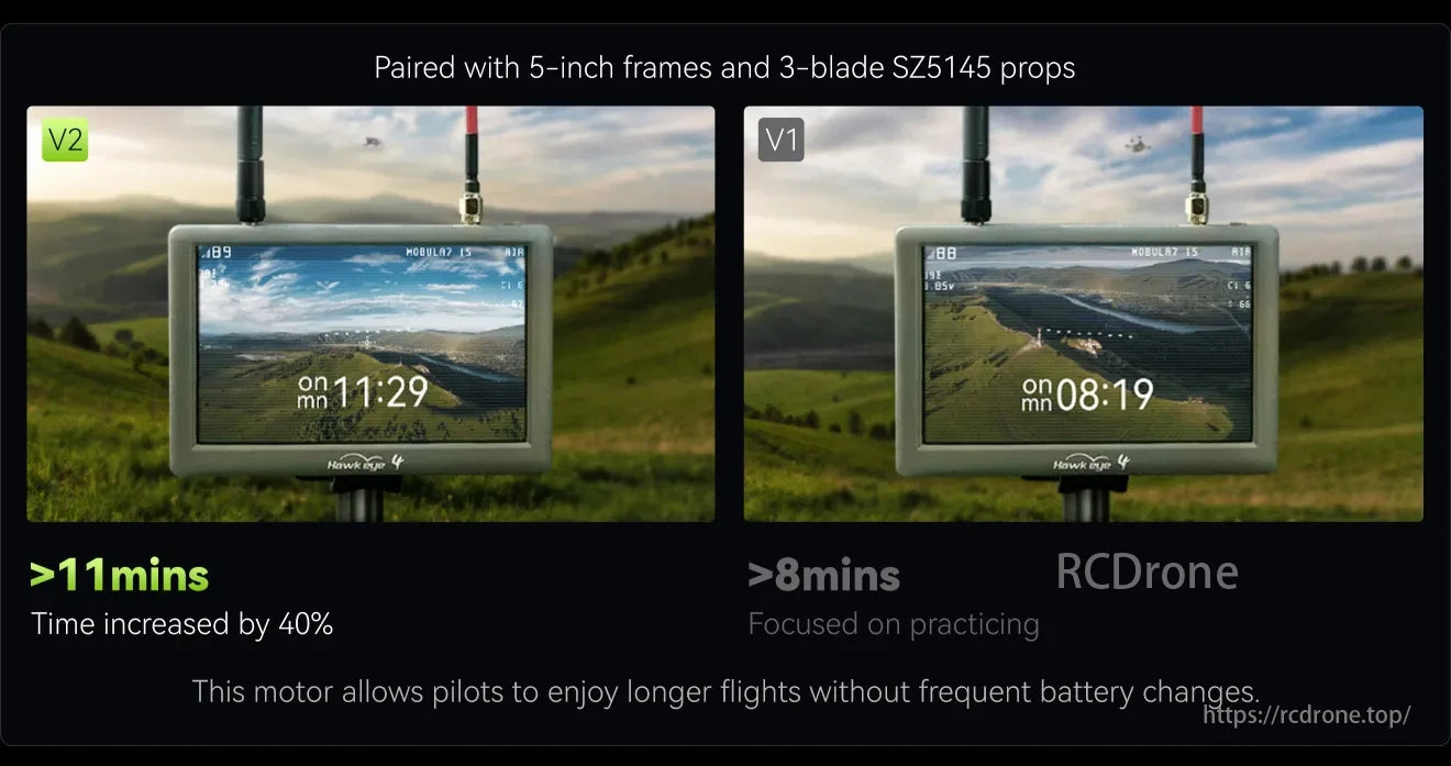 MEPS SZ2306 Brushless Motor, MEPS SZ2306 motor with 5-inch frames and SZ5145 props enhances flight duration: V2 >11 mins (40% increase), V1 >8 mins for practice.