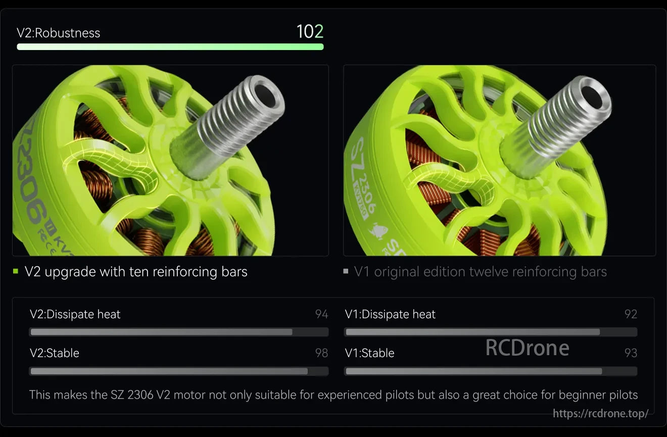 MEPS SZ2306 Brushless Motor, MEPS SZ2306 V2 motor offers 10 reinforcing bars, improved heat dissipation (94), and stability (98), surpassing V1, suitable for all pilots.