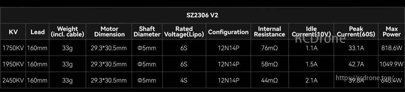 MEPS SZ2306 Brushless Motor, A brushless motor with three specifications: KV, weight, and power ratings, including dimensions, voltage, resistance, and current data.