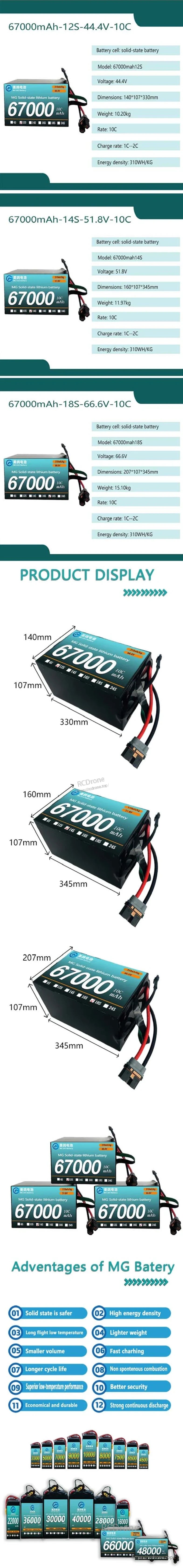 MG Solid-State Lipo Battery features safer operations, high energy density, long flight time, low temperature tolerance, and fast charging.