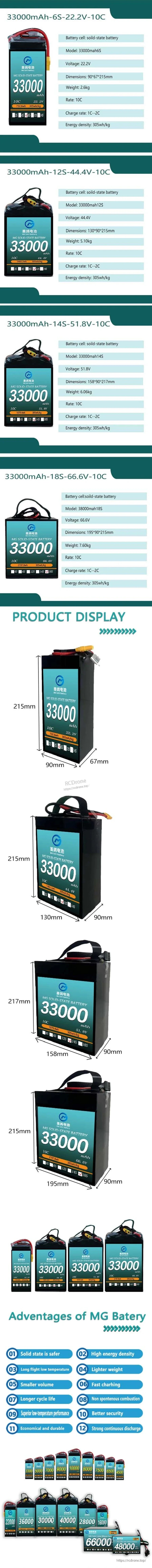 MG Solid-State Lipo Battery, MG solid-state battery: 33000mAh, multiple voltages, 10C rate, lightweight, fast charging, long life, excellent low-temperature performance, safe, durable, high energy density.