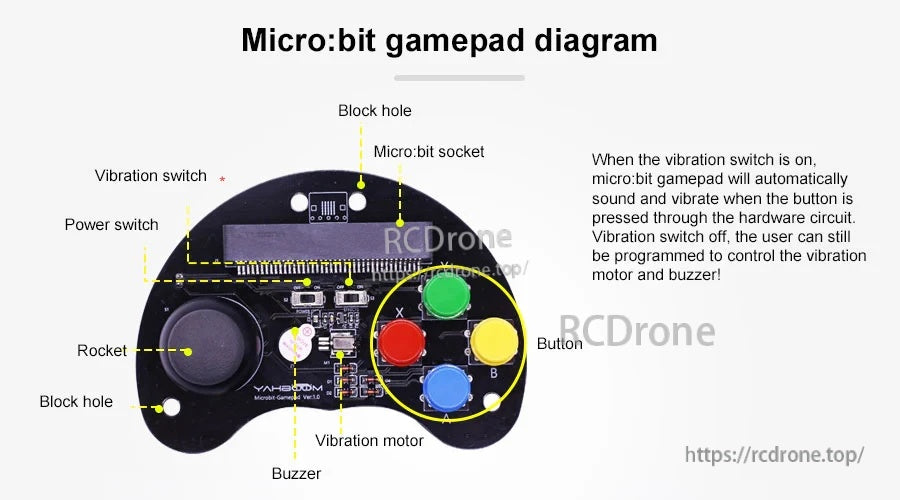 Labeled micro:bit gamepad layout showing joystick, power and vibration switches, buzzer, and motor
