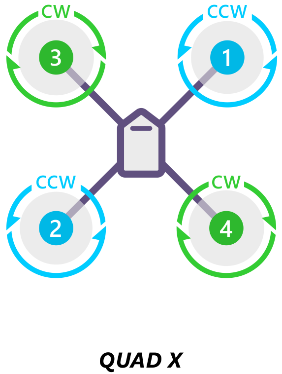 ../_images/motororder-quad-x-2d.png advanced 32-bit ARM CortexM4 high-performance processors(2MB flash