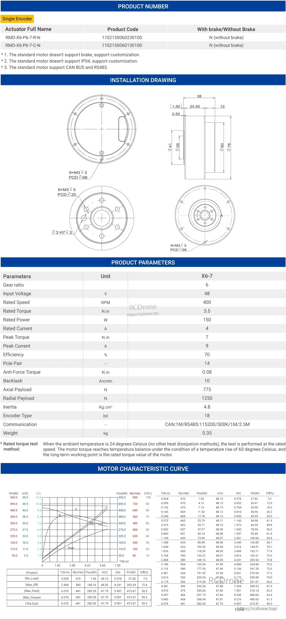The MRC-X6-7 servo actuator features a 6:1 gear ratio, 48V input, 400 RPM, 3.5 N.m torque, CAN/RS485 communication, IP54 rating, customizable brake, and includes installation and performance documentation.