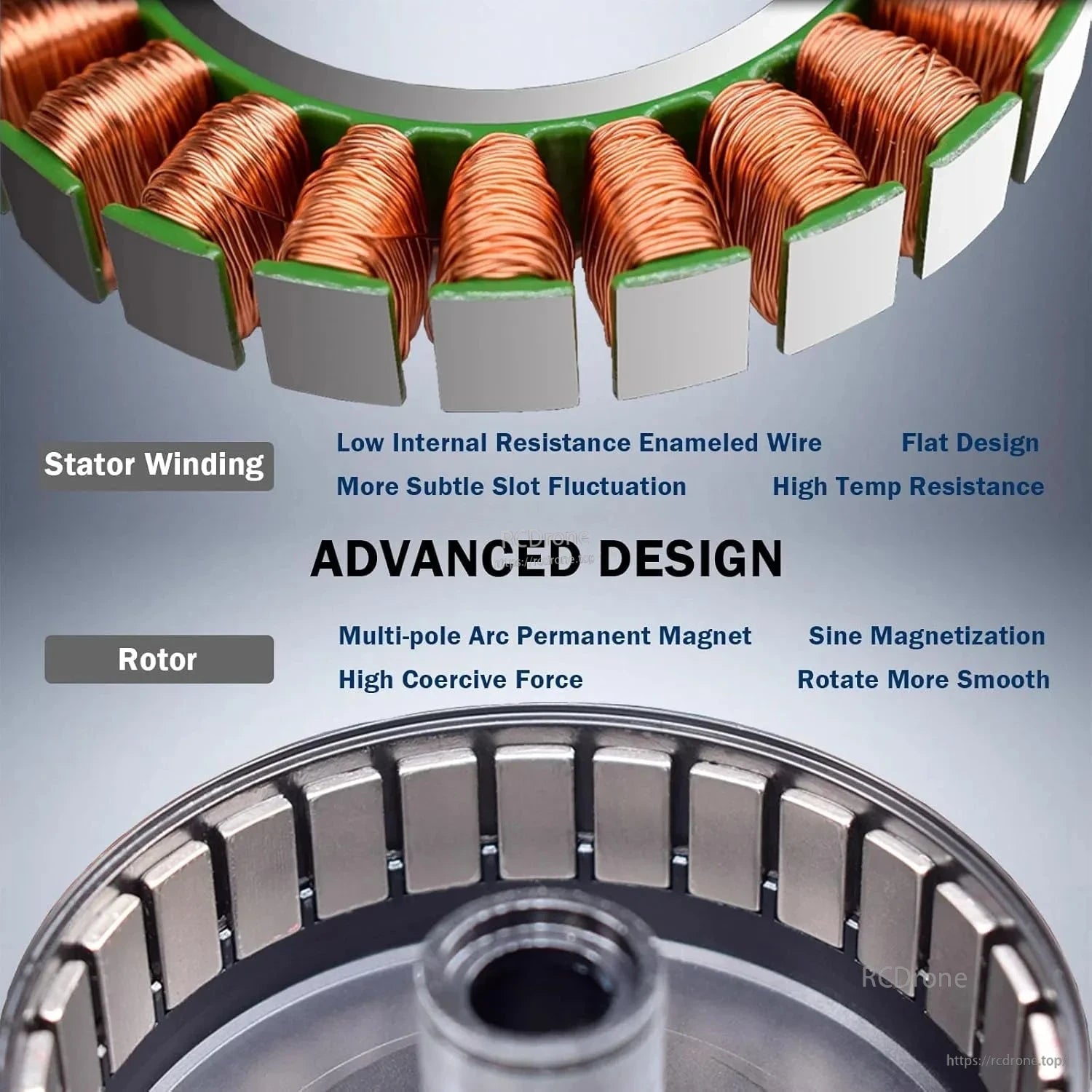 MyActuator L-5015 BLDC Servo, Advanced BLDC motor with low-resistance stator windings and high-coercive rotor magnets ensures smooth, efficient performance.
