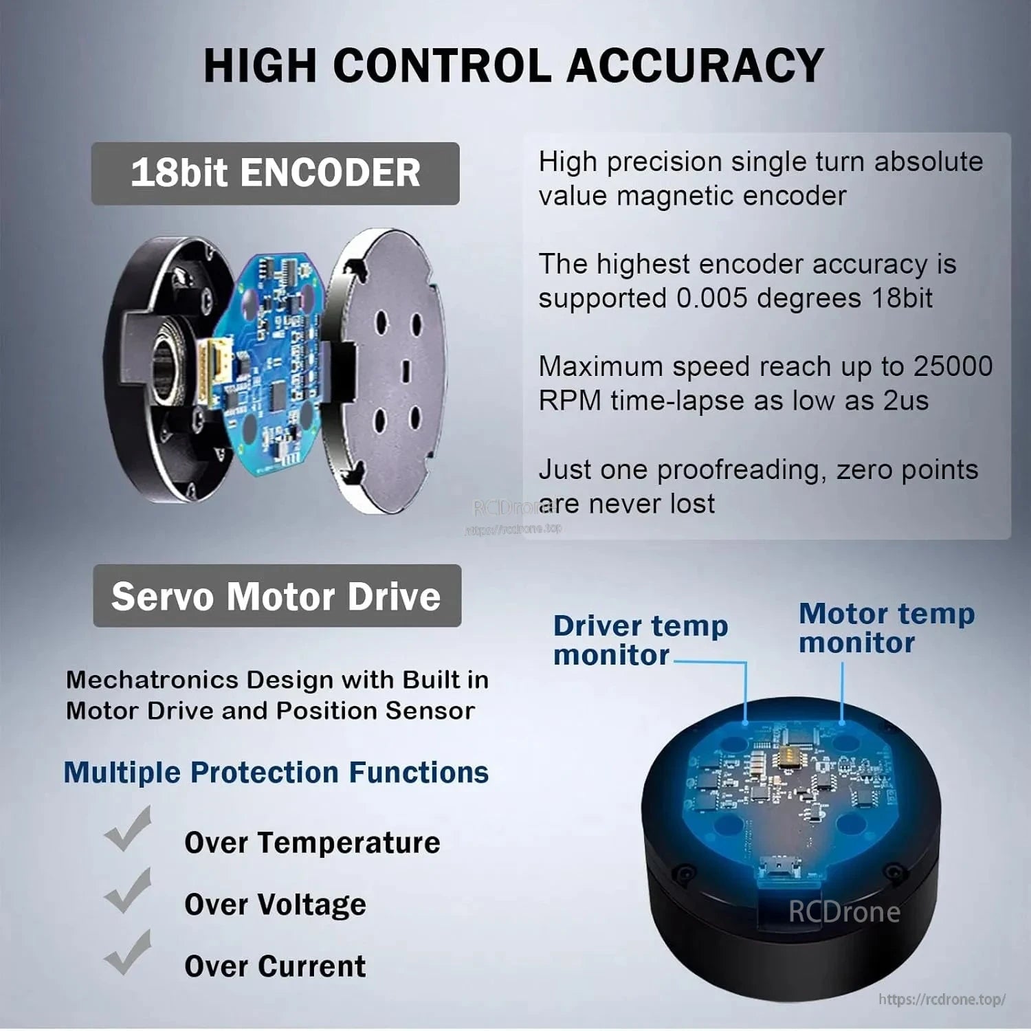 MyActuator L-5015 BLDC Servo, High-precision servo motor with 18-bit encoder, 0.005° accuracy, 25000 RPM, 2μs response, and integrated protection features.