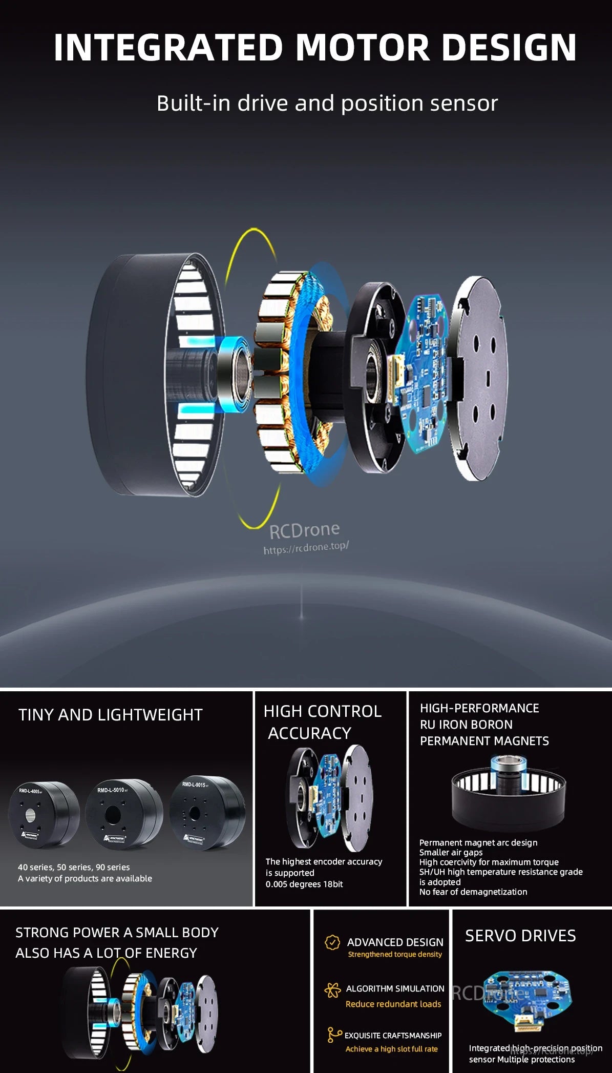 Parameter details page