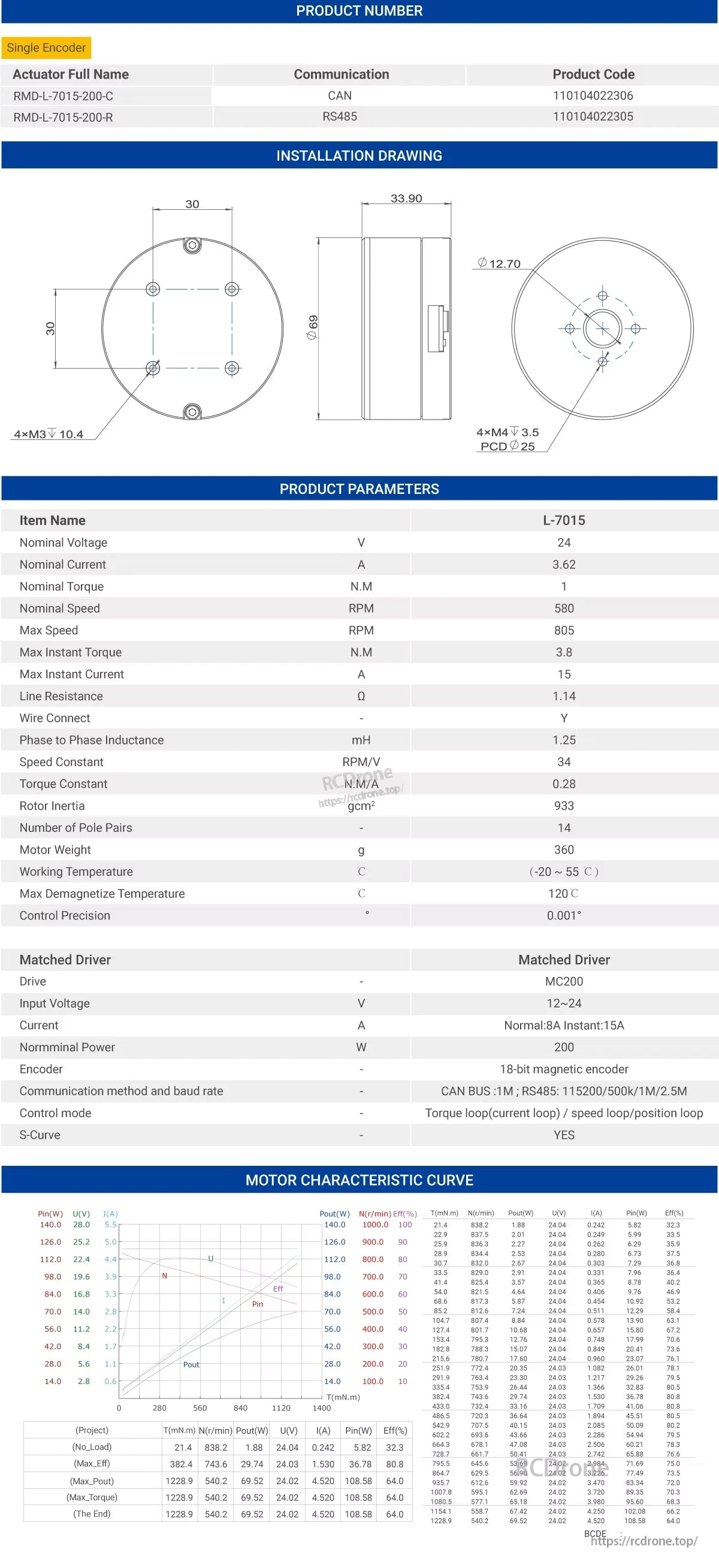 MyActuator L-7015 BLDC Servo: 24V, 3.62A, 1N.m torque, 580 RPM, 18-bit encoder. Supports CAN, RS485. Includes drawings, parameters, curves, and MC200 driver details.
