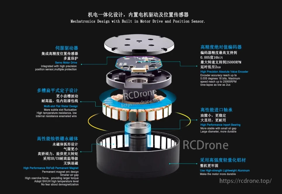 MyActuator L5010 Servo Motor, Integrated mechatronics design with high-precision encoder, flat stator, bearings, and lightweight aluminum for durability and efficiency.