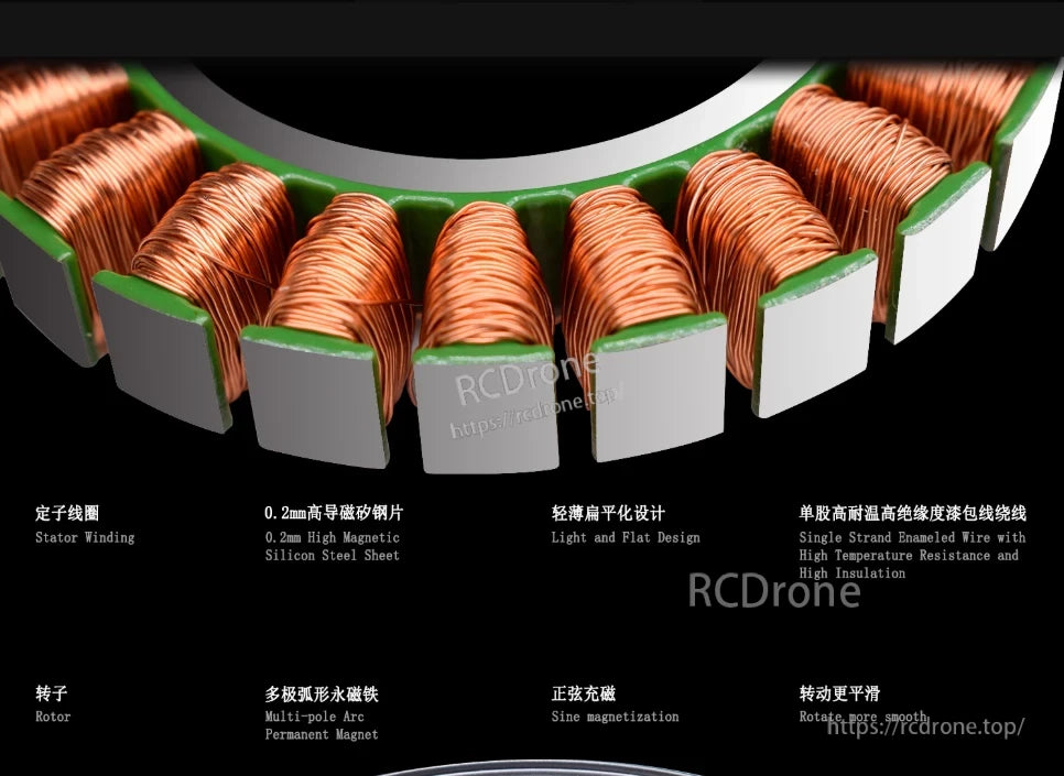 MyActuator L5010 Servo Motor, Stator winding with high magnetic silicon steel, flat design, heat-resistant wire, multi-pole magnet, smooth rotation.