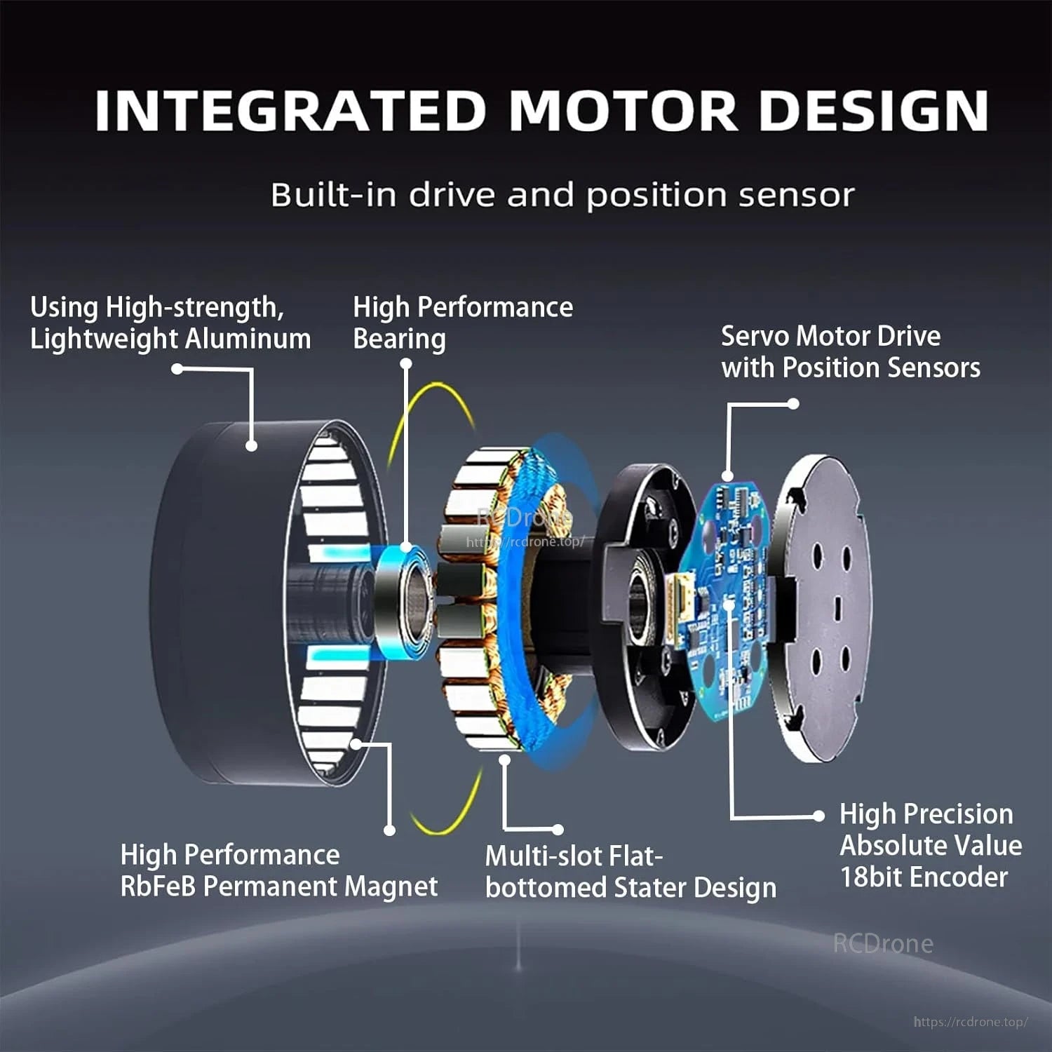 MyActuator L7025 BLDC Servo, High-performance motor with aluminum body, strong magnets, multi-slot stator, servo drive, sensors, and 18-bit encoder.