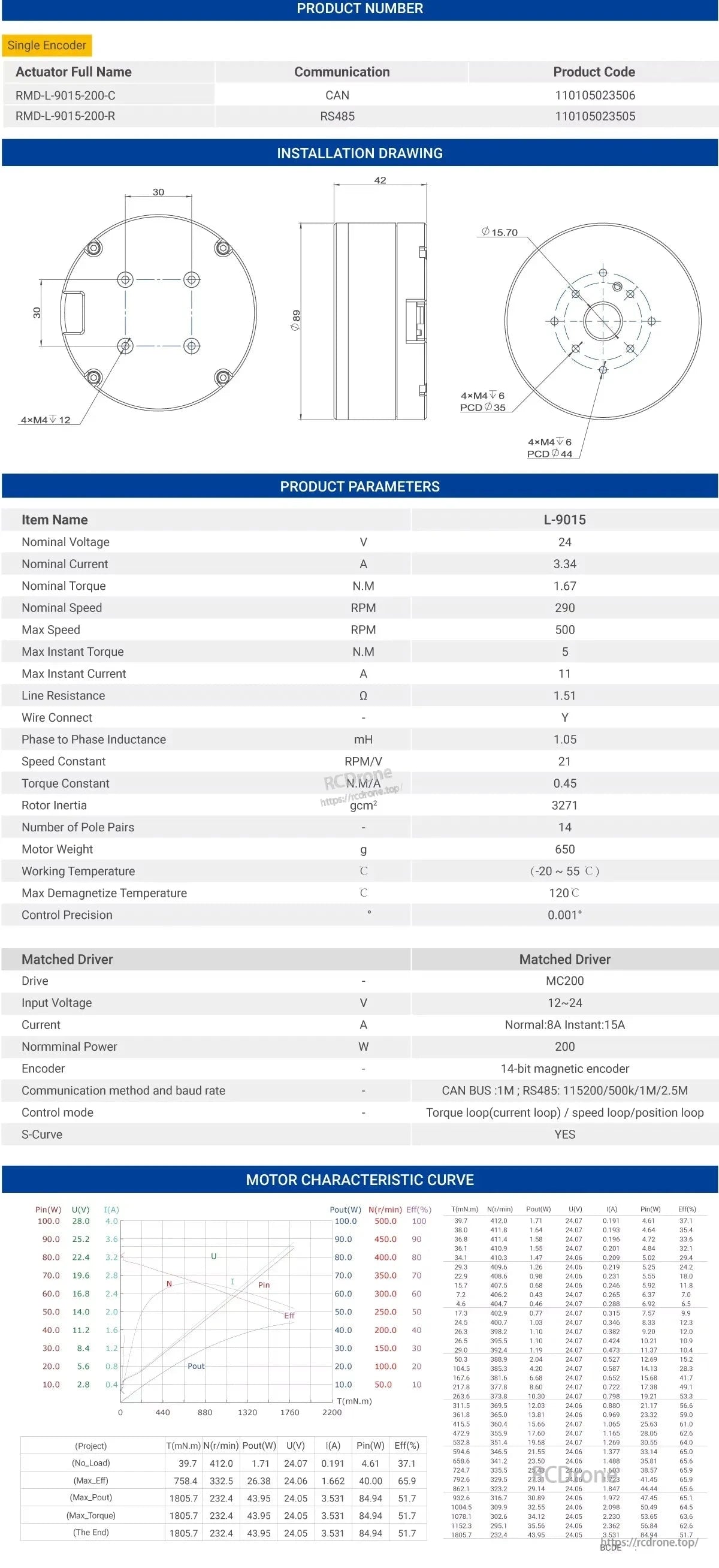 MyActuator L9015 servo motor: 24V, 3.34A, 1.67N.m torque, 290-500 RPM. Supports CAN/RS485, 14-bit encoder, compatible with MC200 driver.