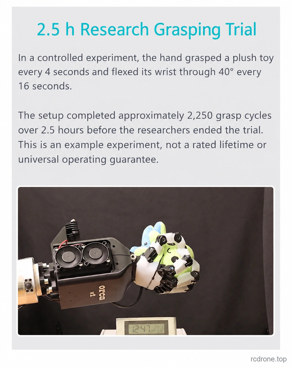 ORCA Hand controlled 2.5-hour grasping trial, approximately 2250 cycles