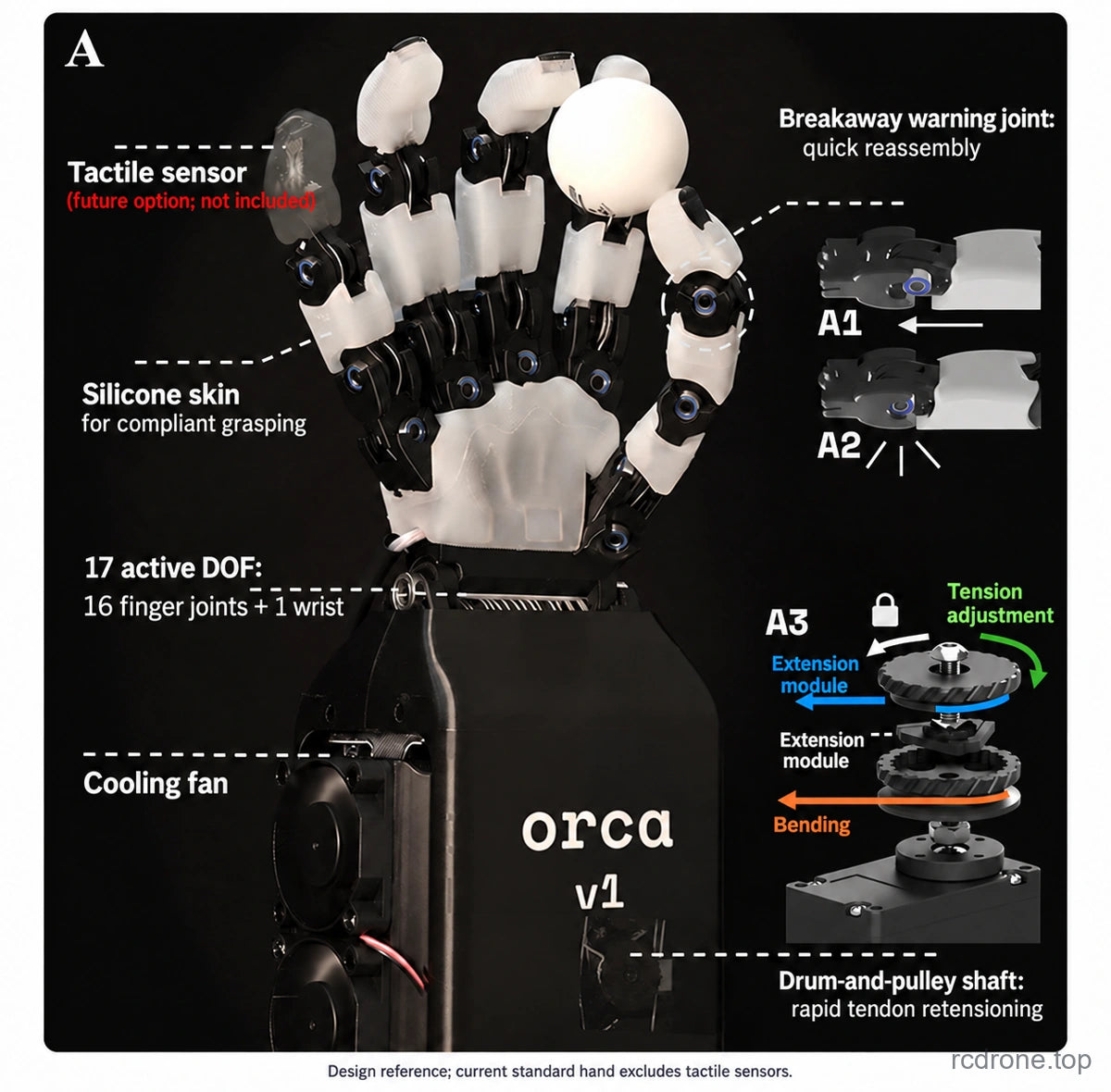ORCA Hand v1 mechanical design reference including future tactile sensor concept