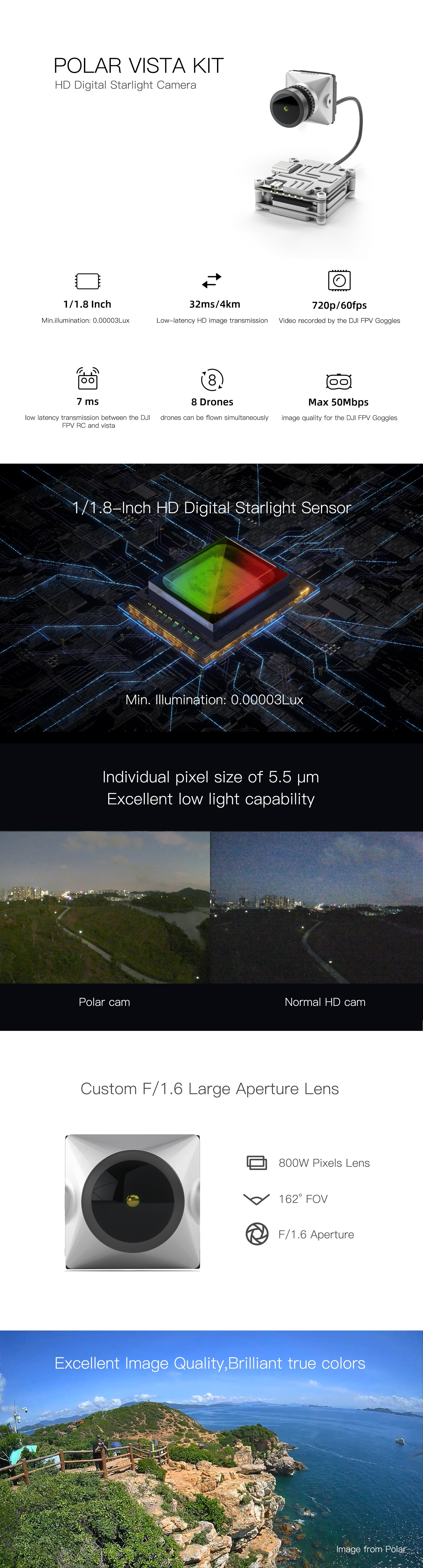 CADDXFPV Polar Starlight Vista Kit 7 0oo03Lux Low- latency HD image transmission Video recorded by the DJ