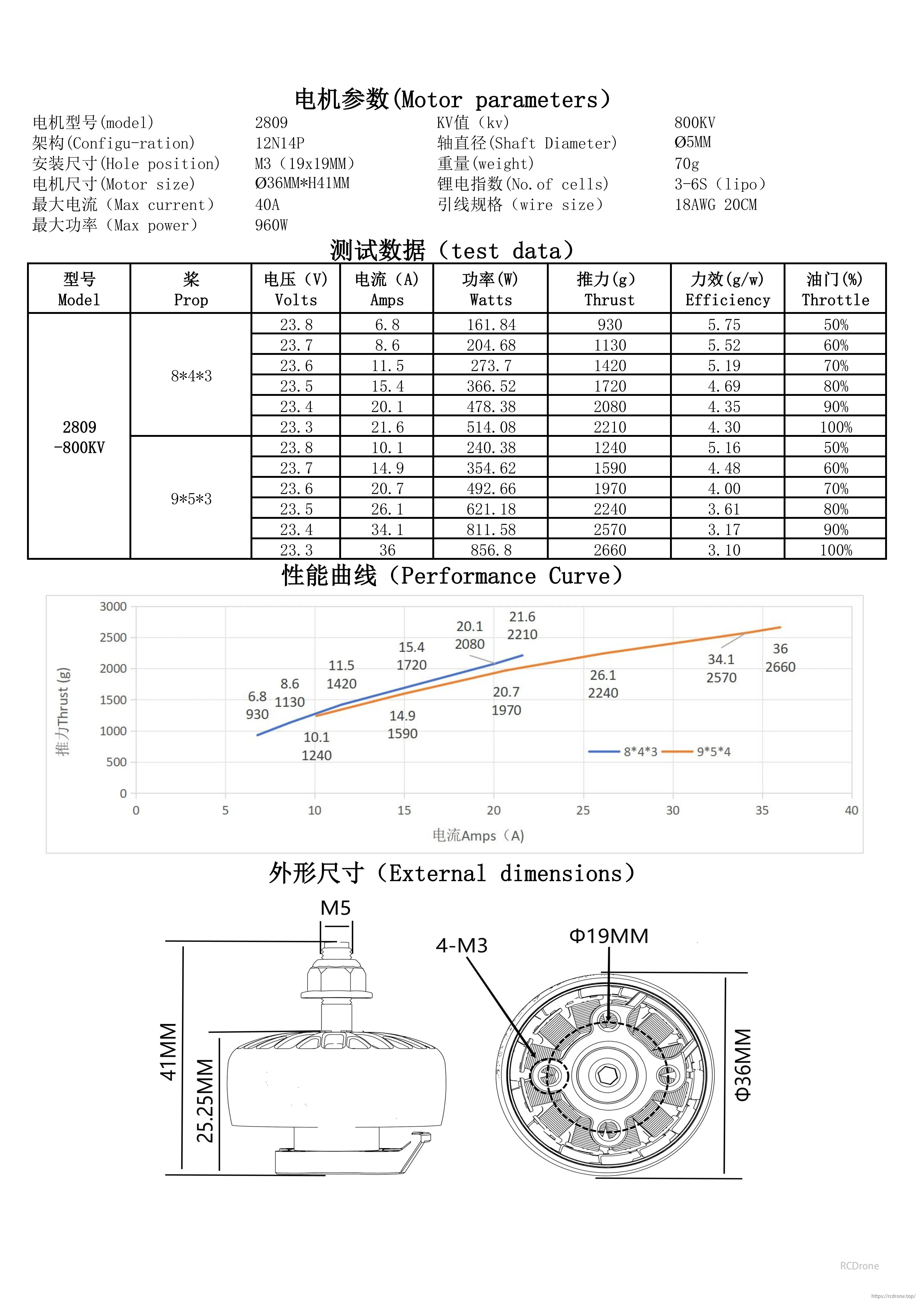 QX-MOTOR 2809-800KV motor specs: 800KV, 960W power, 40A current. Test data covers voltage, current, power, thrust, efficiency by throttle. Includes performance curves and dimensions.
