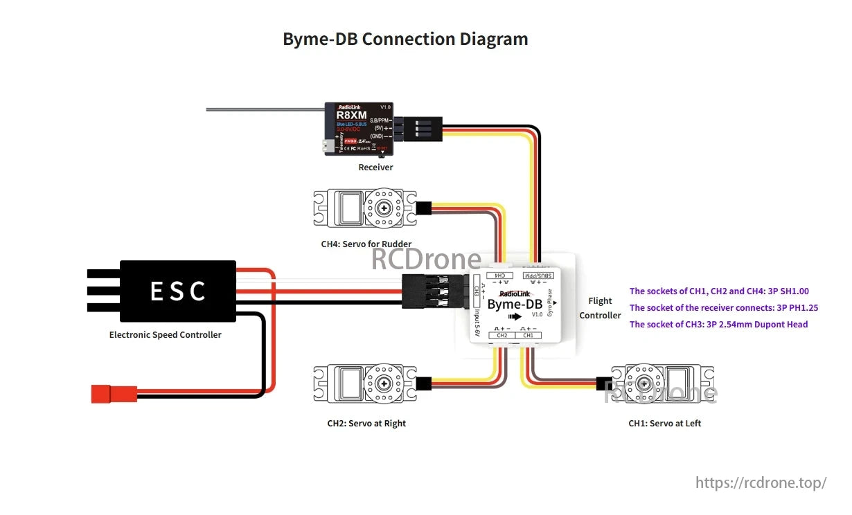 The RadioLink Byme-DB flight controller connects to ESC, receiver, and servos using various cable types for different channels.