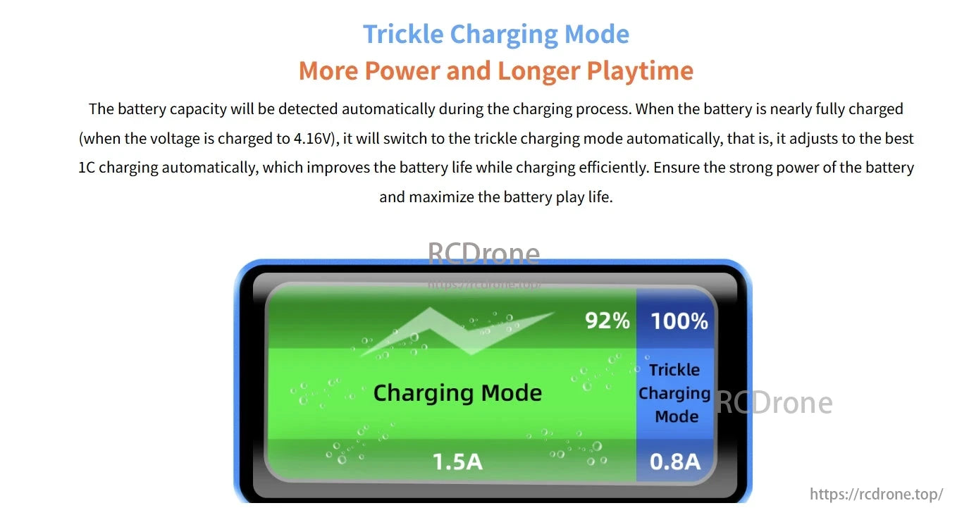 RadioLink CM210 2S LiPo Balance Charger, Trickle Charging Mode extends playtime by optimizing charge at 0.8A for full battery (100%), while standard mode charges at 1.5A (92%).