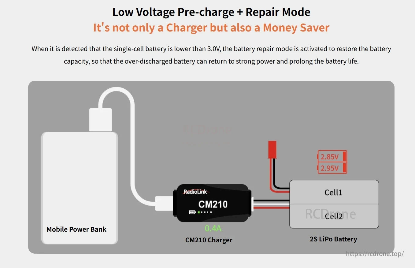RadioLink CM210 2S LiPo Balance Charger, The Low Voltage Pre-Charge + Repair Mode charges batteries while restoring capacity and prolonging life when detected.