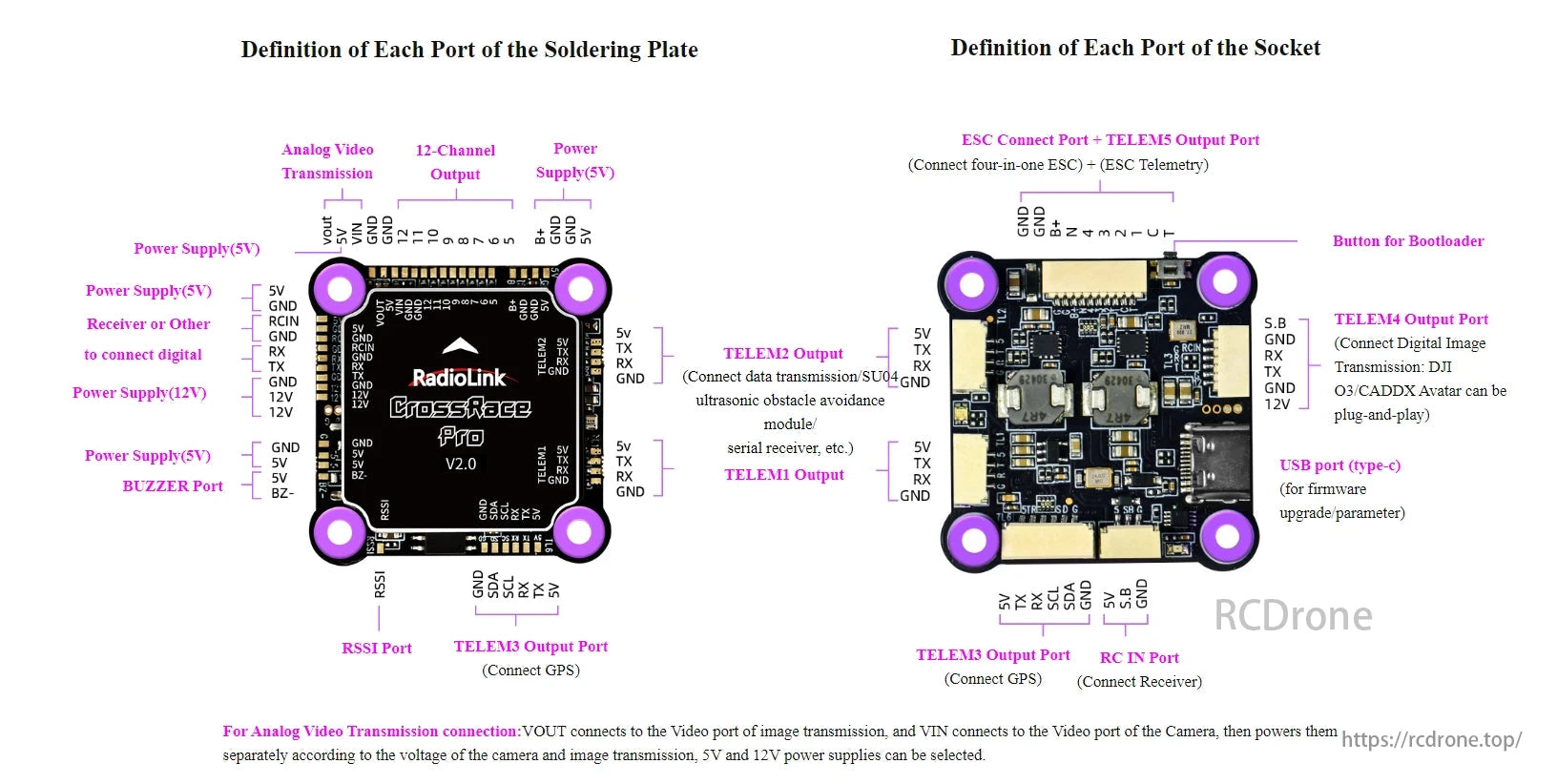 RadioLink CrossRace Pro V2.0 Flight Controller, The flight controller provides power, telemetry, video transmission, receiver, USB ports, and supports GPS and ESC telemetry modules.