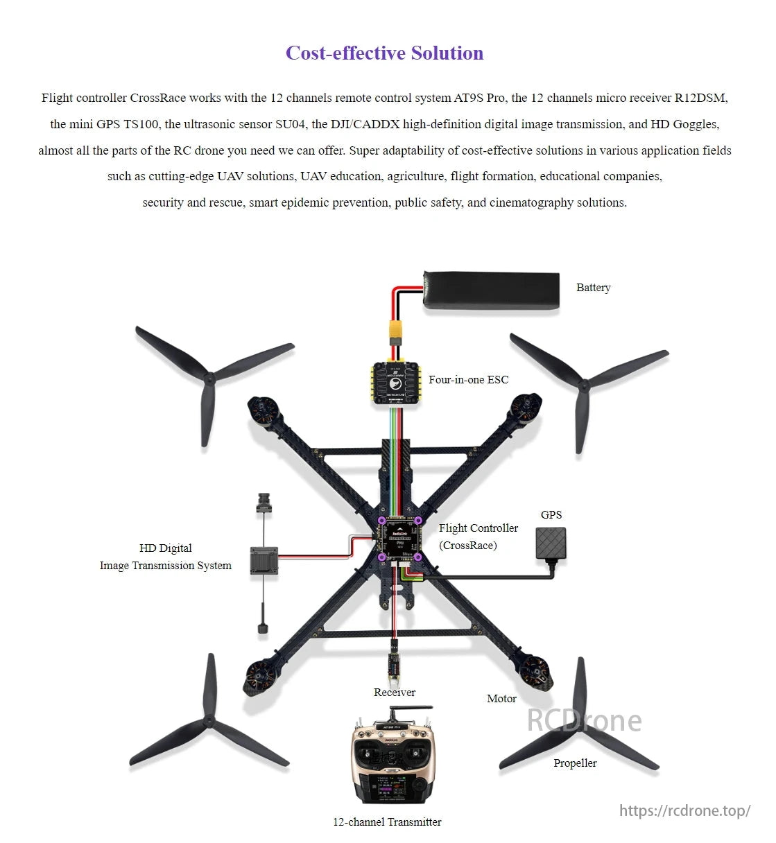RadioLink CrossRace Pro V2.0 Flight Controller, Affordable RC drone with advanced components for versatile use.