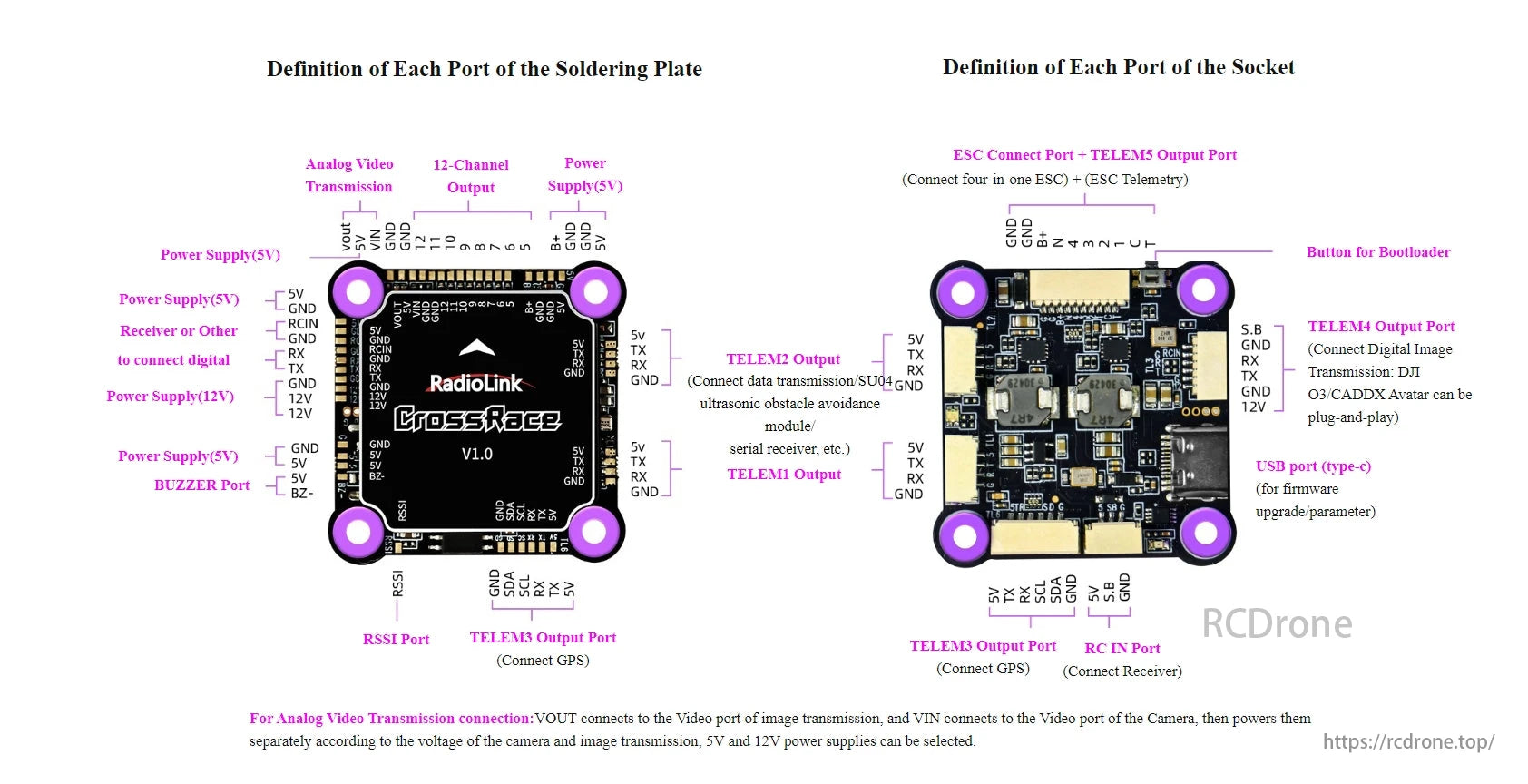 Radiolink CrossRace V2.0 Flight Controller, The Radiolink CrossRace V1.0 flight controller features power, video transmission, 12-channel output, telemetry, ESC connection, firmware USB, and ports for GPS, receiver, and digital devices.