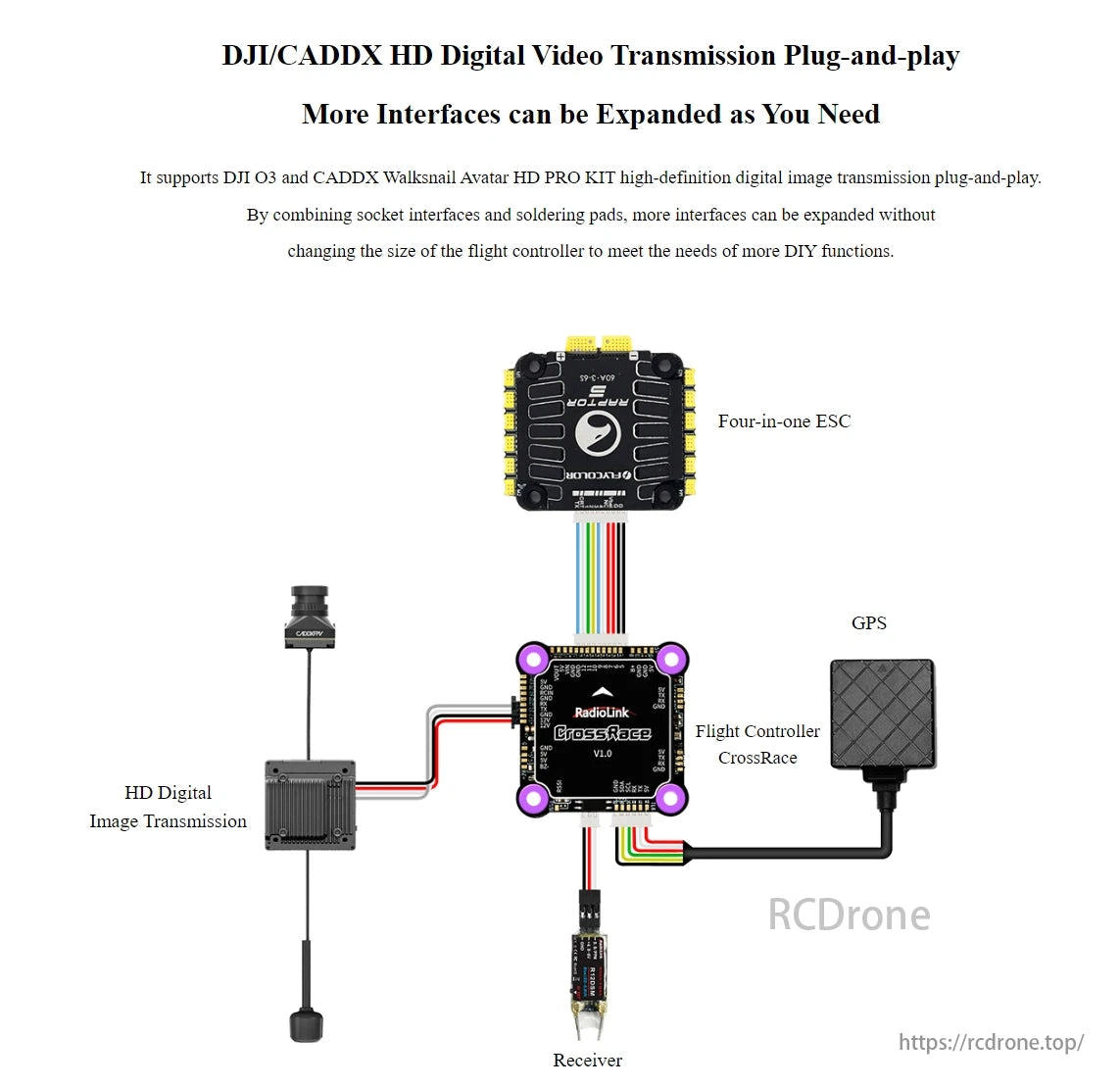 Radiolink CrossRace V2.0 Flight Controller, Flight Controller compatible with DJI O3 and CADDX Walksnail Avatar HD PRO KIT, offering plug-and-play HD video transmission, expandable interfaces, GPS, four-in-one ESC, and receiver connectivity.